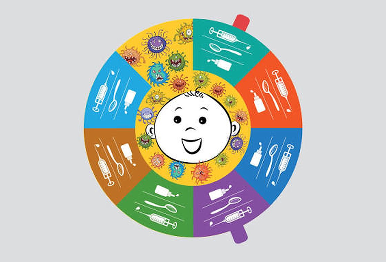 Suraksha Chakra